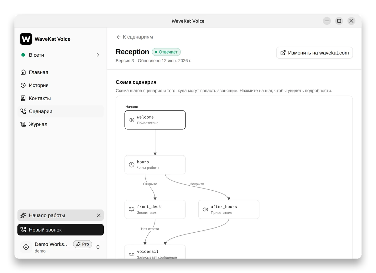 Сценарий звонка WaveKat Voice в виде схемы: приветствие, проверка часов работы, звонок на ваше рабочее место и голосовая почта